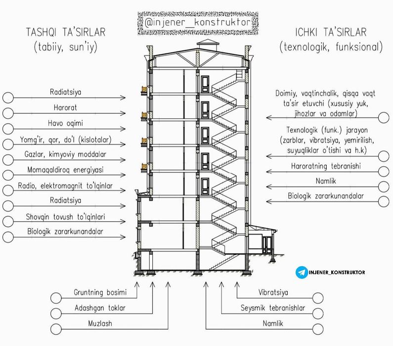 БУХОРО УЙ проекти | план| фасад| 3D | АРХИТЕКТОР | ПТО