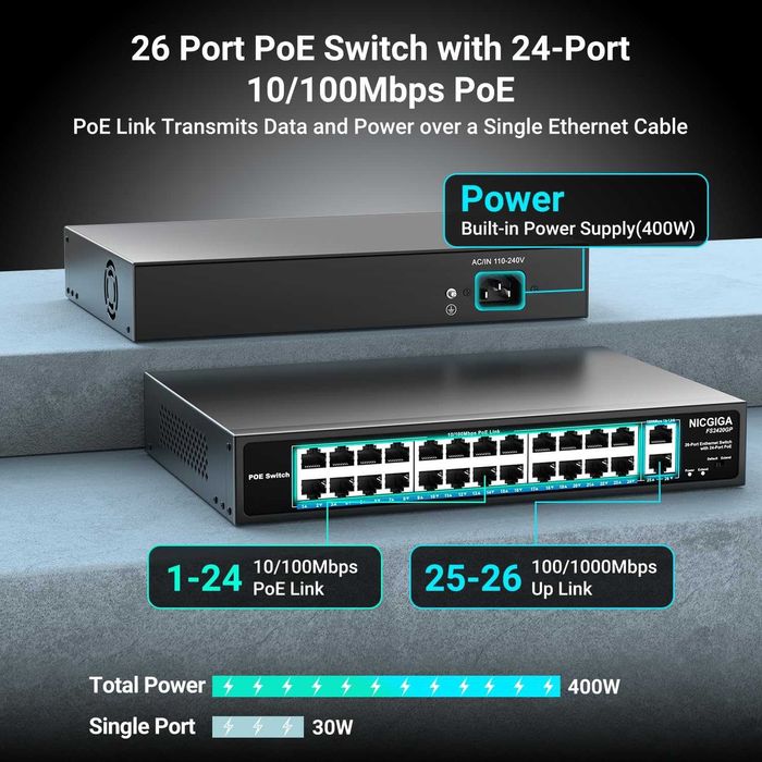 Switch retea ethernet PoE NICGIGA FS2420GP 24 port neadministrat PoE+ / 400W,2 port Gigabit Uplink mod VLAN montare în rack de 19 inch plug and play