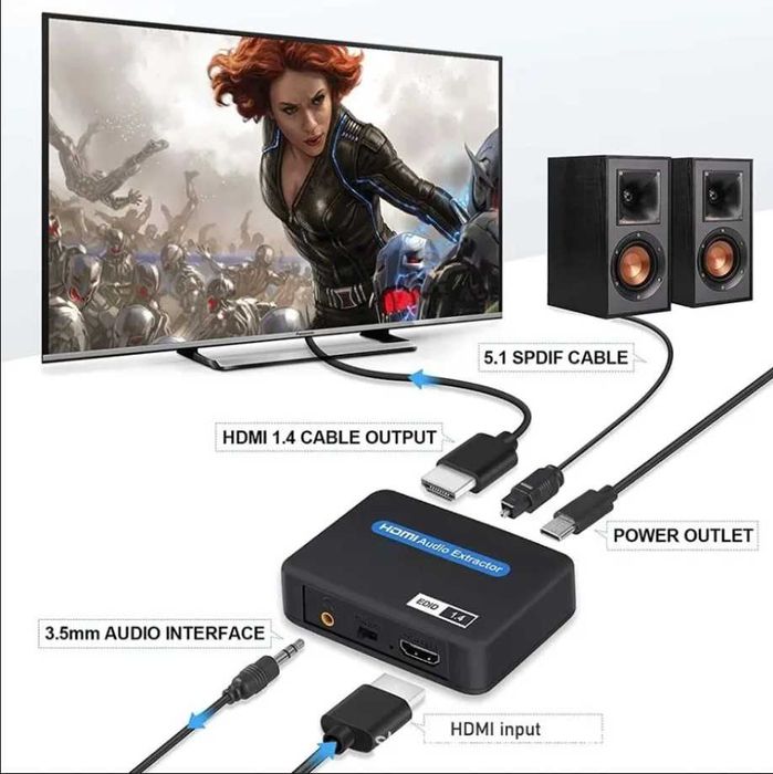 Extractor HDMI аудио адаптер, HDMI към HDMI+ аналогов жак звук и SPDIF