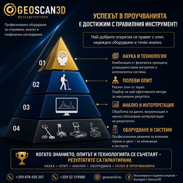 GPR сканиране на подземна комуникация до 40 метра дълбочина