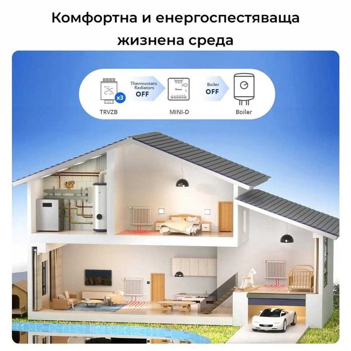 Sonoff MINI-D WiFi смарт прекъсвач–мини модул за интелигентен контрол