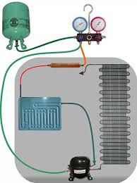Ремонт холодильников заправка устранение неисправностей