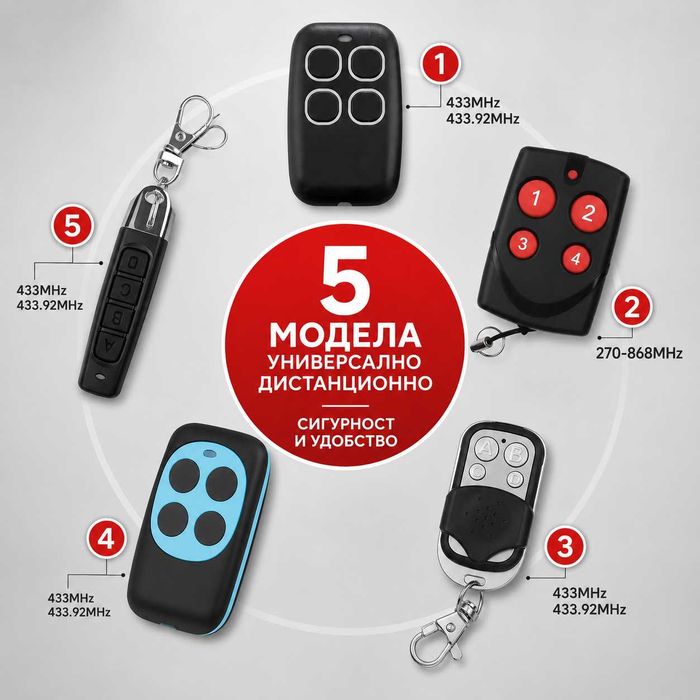 Универсалнo дистанционнo за гараж, портал и бариера / 433MHz 433.92MHz / 270-868MHz || Fixed / Learning / Rolling Code