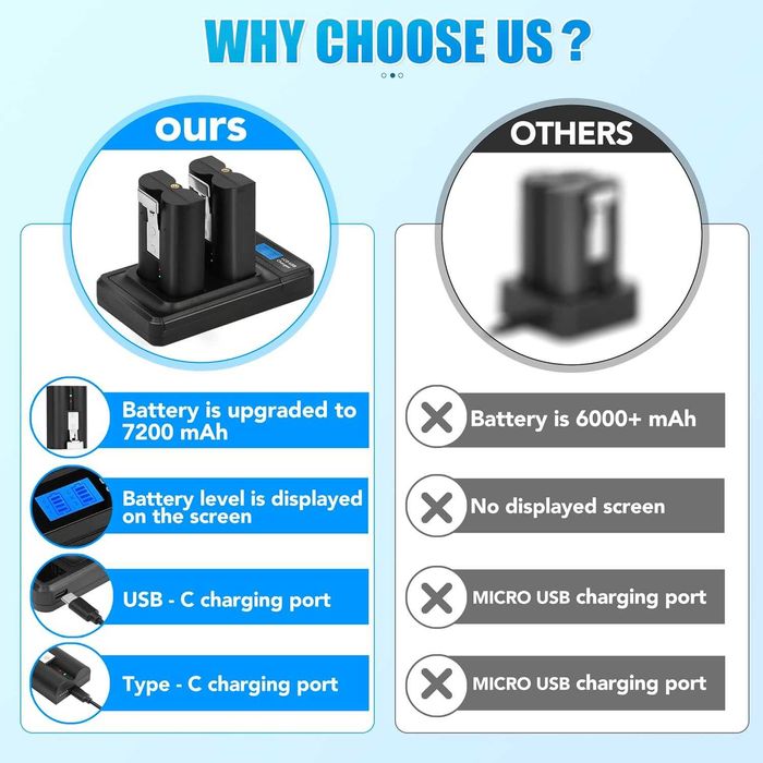 7200mAh 2 броя акумулаторни батерии за Ring и зарядно с LED дисплей