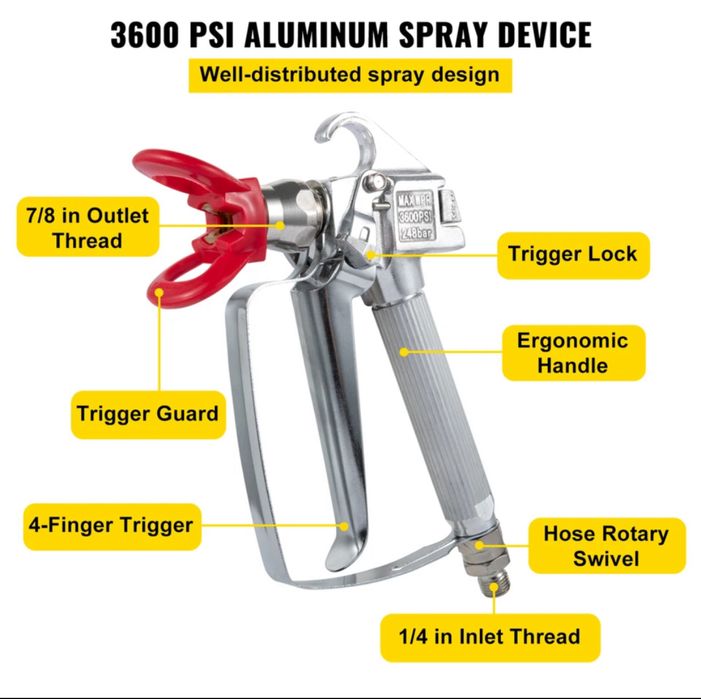 Комплект за боядисване -маркуч,дюза,пистолет,удължител,дюза 517 !