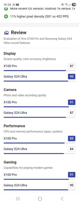 Vivo X100 pro 12/256