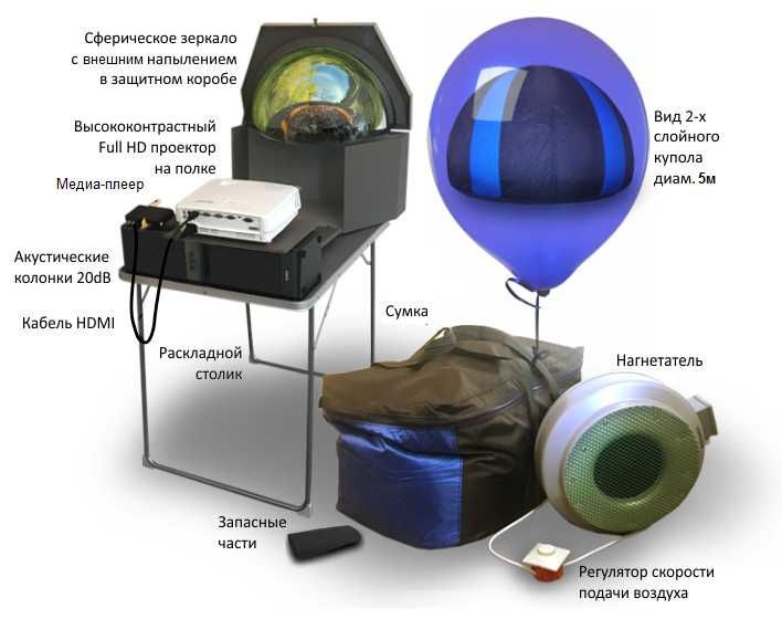 мобильный планетарий - готовый бизнес Havo shari, Mobilniy planetariy