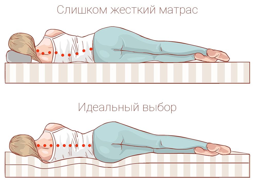 Анатомический матрас. Россия. Качество гарантировано.