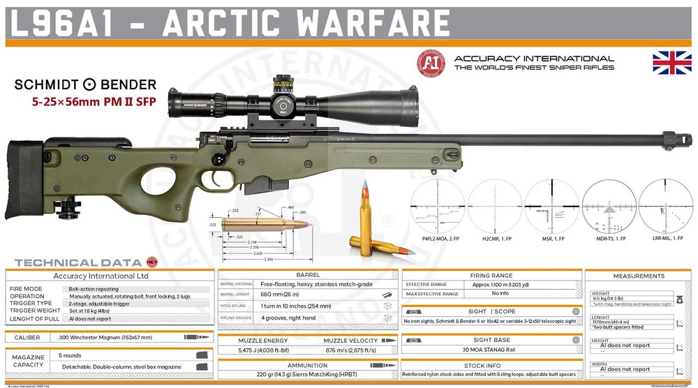Pusca Remington 5J! ~ FULL METAL ~ Pusca Puternica Airsoft pistol gaz