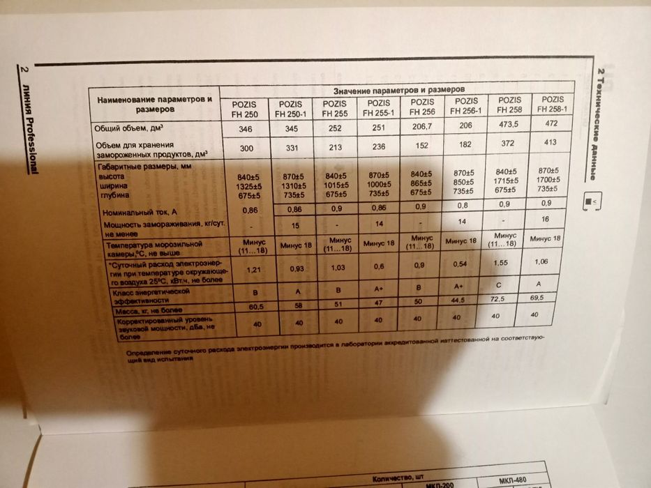 Морозильная ларь Pozis