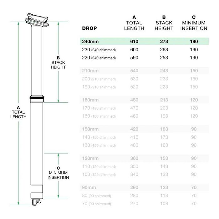 Дропър колче OneUp V2 30.9/34.9mm 240mm ход черно