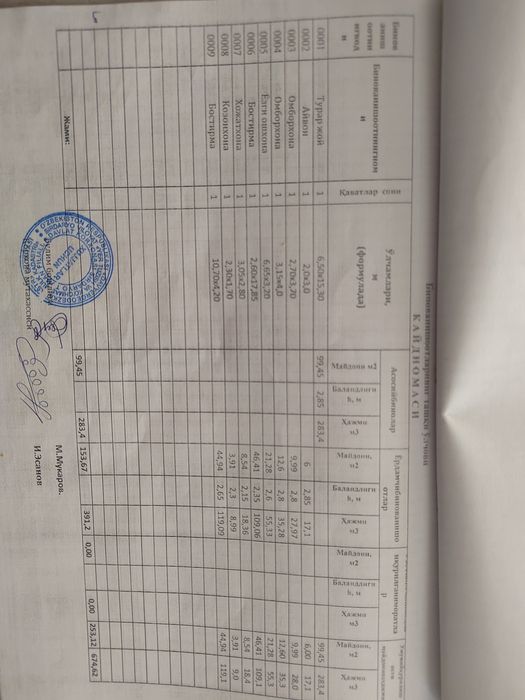 Sirdaryo shaxrida uy sotladi