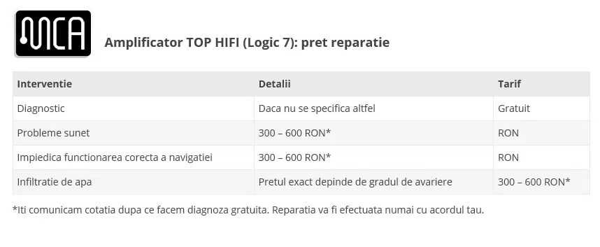 Reparatie amplificator BMW TOP HIFI (Logic 7) | 12 luni garantie