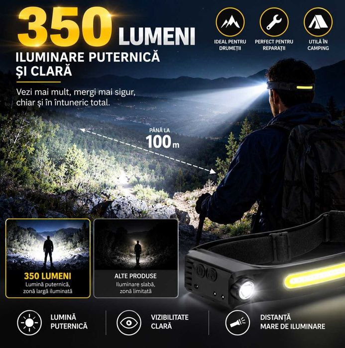 Lanterna de cap LED profesionala cu 3 benzi si senzor de miscare USB