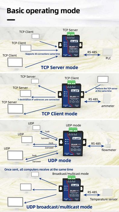 ZLAN5143K Serial Port Server RS485 to Ethernet