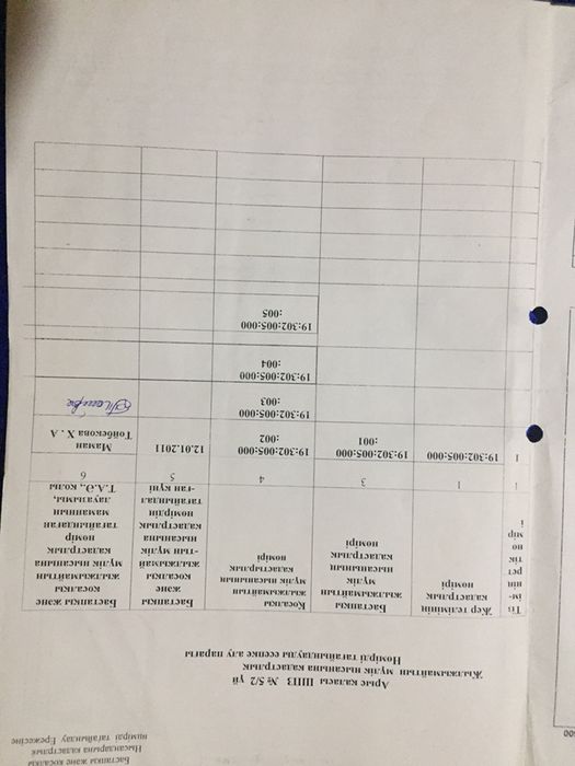 Продается дом в ШПЗ