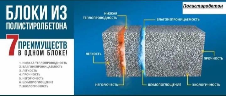 Полистирол бетон