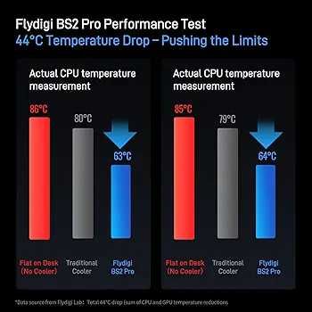 Flydigi BS2 Pro Laptop cooler