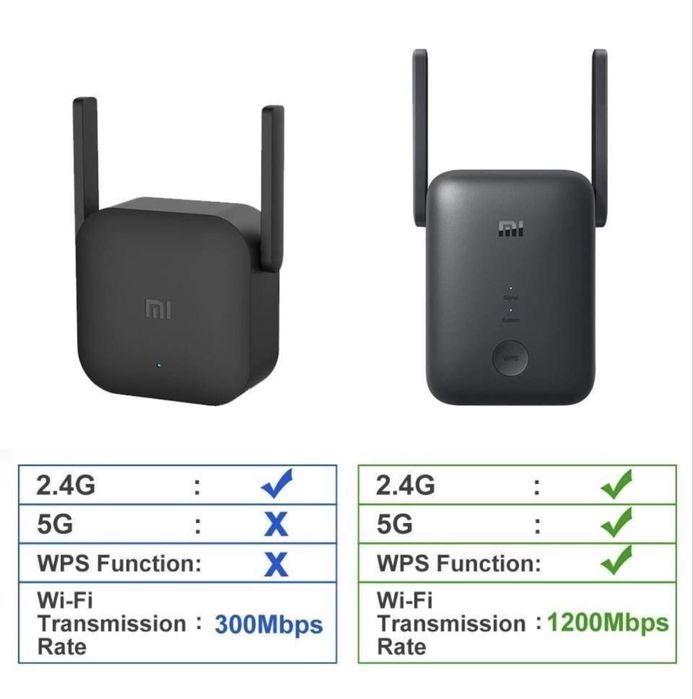 Wifi repeater xiaomi Усилител ВайФай