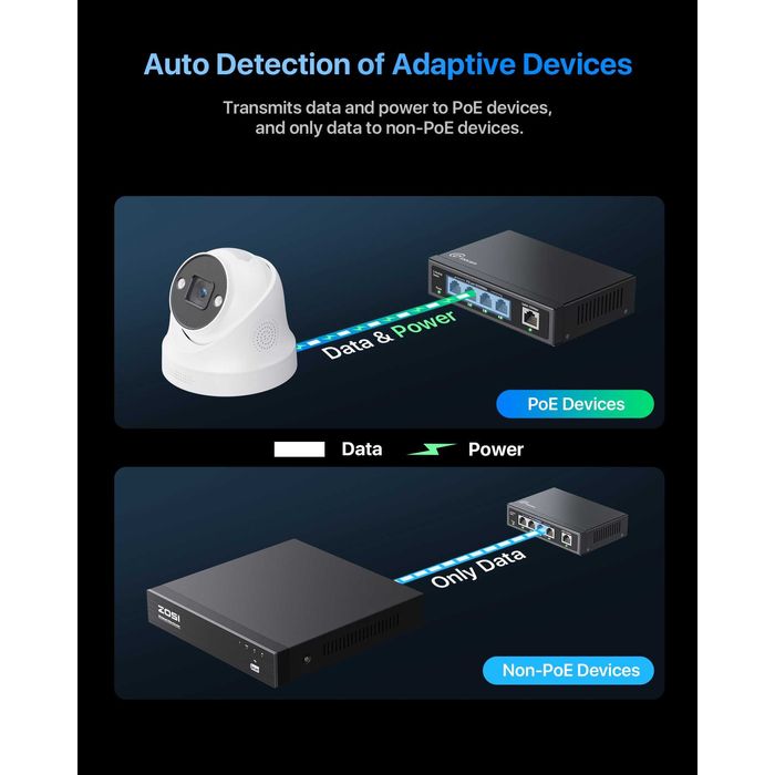 Switch PoE Loocam 5 porturi,PoE 4-10/100Mbps,port uplink 1-10/100Mbps