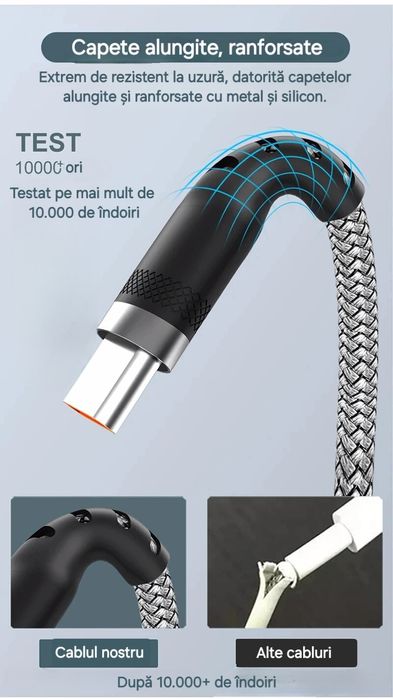 Cabluri 120W/100W. Încărcare+Transfer Date. UsbA și UsbC. Ranforsate.