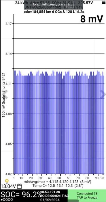 --> 3лв/100км разход! Nissan Leaf 2013г.
