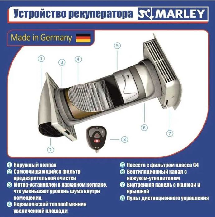 Рекуператор Marley MEnV-180 Plus-60