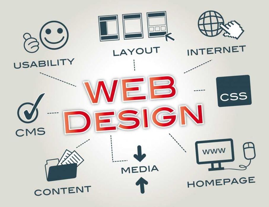 Creare site web de prezentare ALL Inclusive, Web Design
