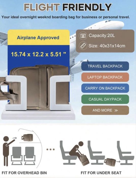 Раница за пътуване