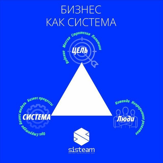 Системизация и автомизация бизнес процессов для  эксклюзивных производ