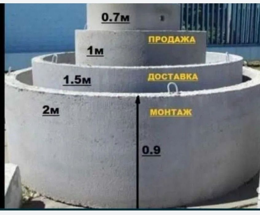Продажа жби колодец