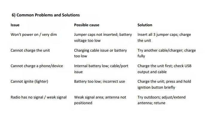 Манивела ЕлектроГенератор Осветление Аварийно Захранване Запалка Радио