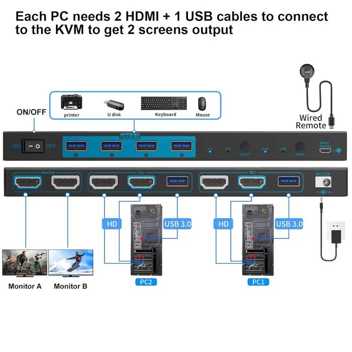 KVM Switch HDMI 2.1 8K 60Hz Dual Mode 2 PC 2 Monitoare USB 3.0