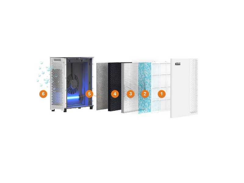 Пречиствател на въздух Hygea Air Prо, HEPA H13, Smart Wi-Fi, UV лампа