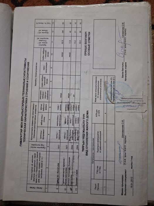 Продается частный дом в районе пед институт
