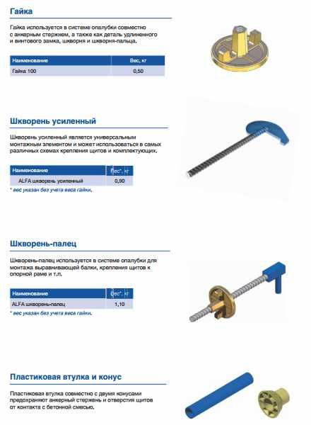 Опалубка крупнощитовая