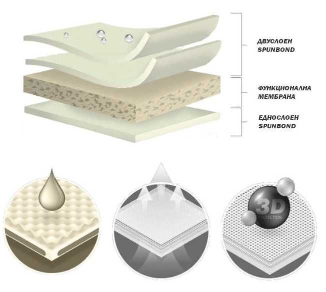 Покривало, брезент Kegel за автомобил, кола S/М/L/XL/XXL, чергило