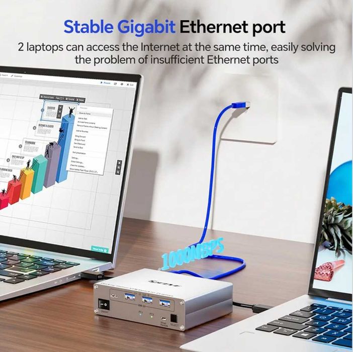 KCEVE 15-в-1 KVM превключвател USB C докинг станция,USB 3.0 KVM превключвател 2 монитора 2 лаптопа