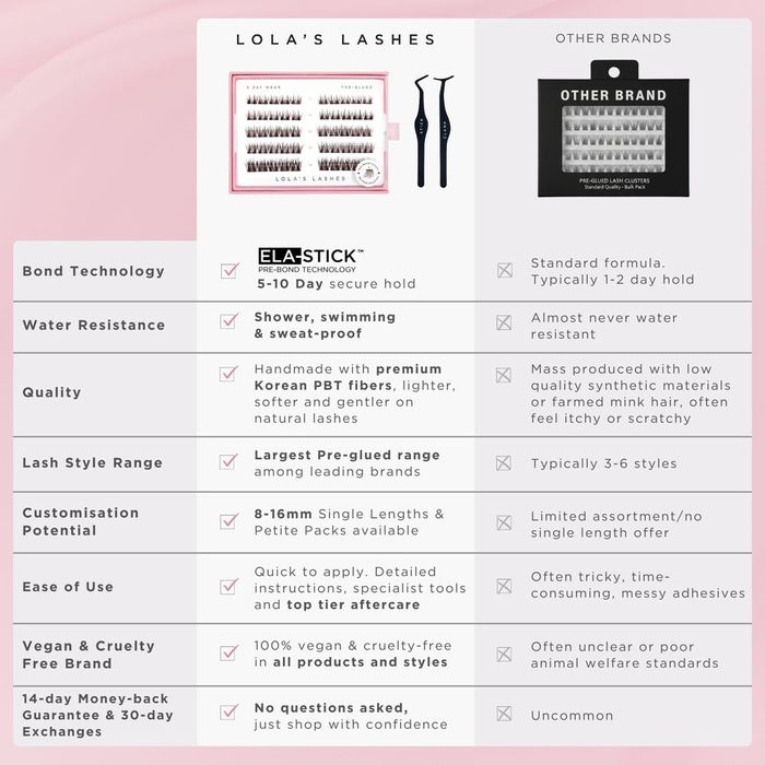 Мигли Lola's Lashes от естествен косъм