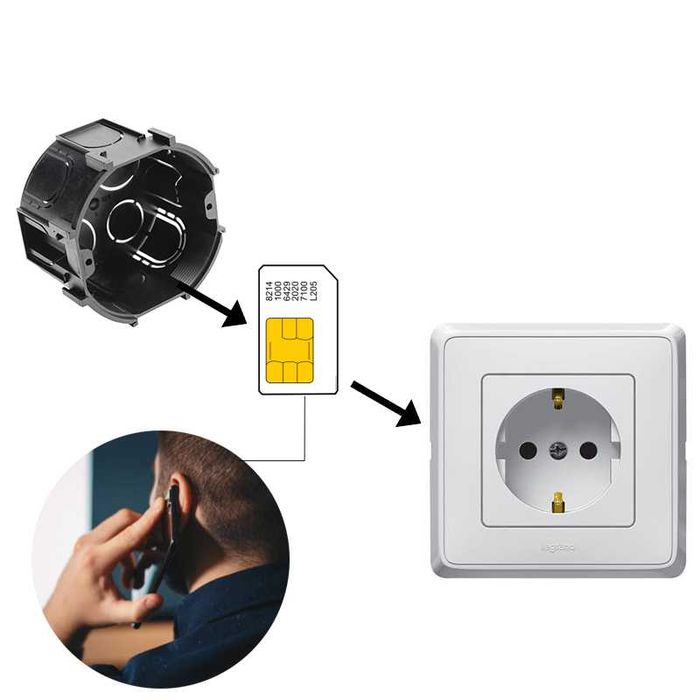 Microfon Spion Profesional Montaj Universal, Cu Cartela GSM, Pentru Prize / Aplice / Intrerupatoare 220V (orice model) – Activare Vocala SMT SECURITY
