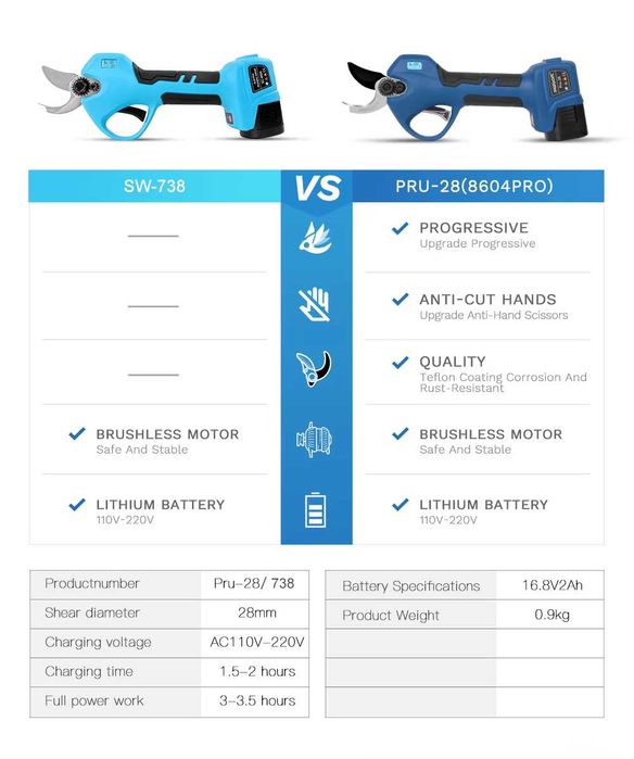 Foarfecă Swansoft PRU-28 - 28mm, Tăiere Progresivă, Garanție/Factură