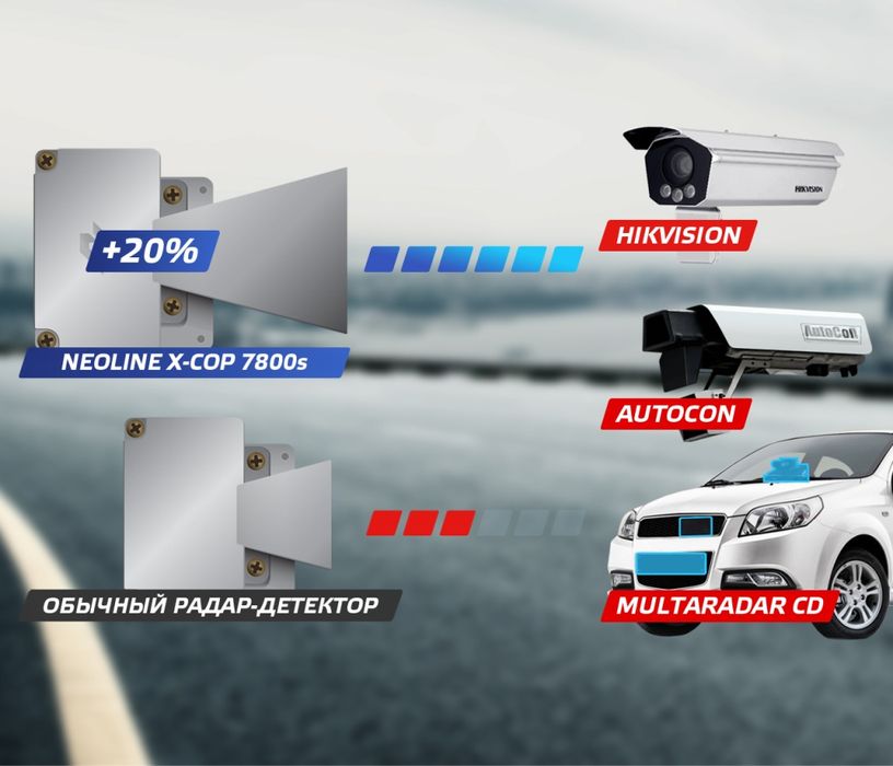 Сигнатурный радар-детектор Neoline X-COP 7800s