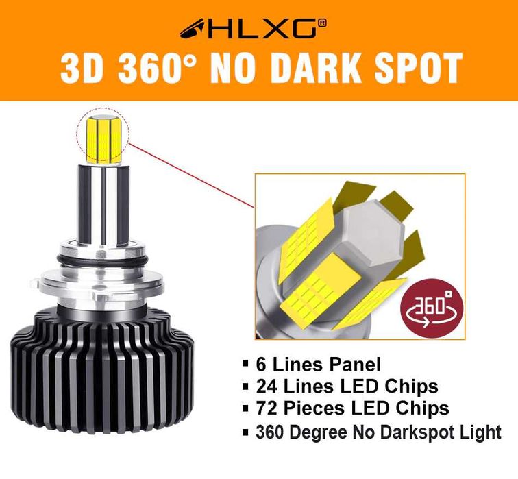 Лед крушки – Turbo Led H4 Canbus 360° ВИСОК клас CANBUS,Мощни /80W