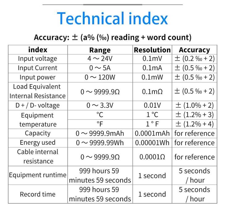 Професионален USB тестер FNIRSI FNB38. Българско ръководство