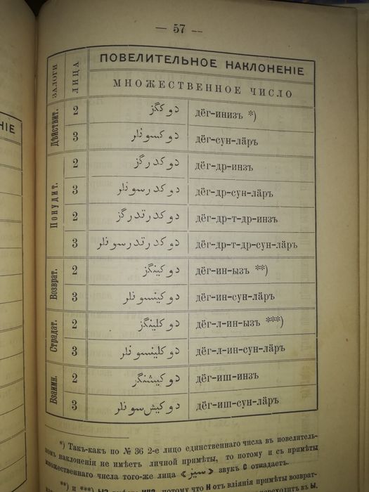 Ганиев "Самоучитель Азербайджанского языка" 1890г.