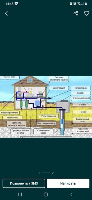 Водопровод любой сложности.