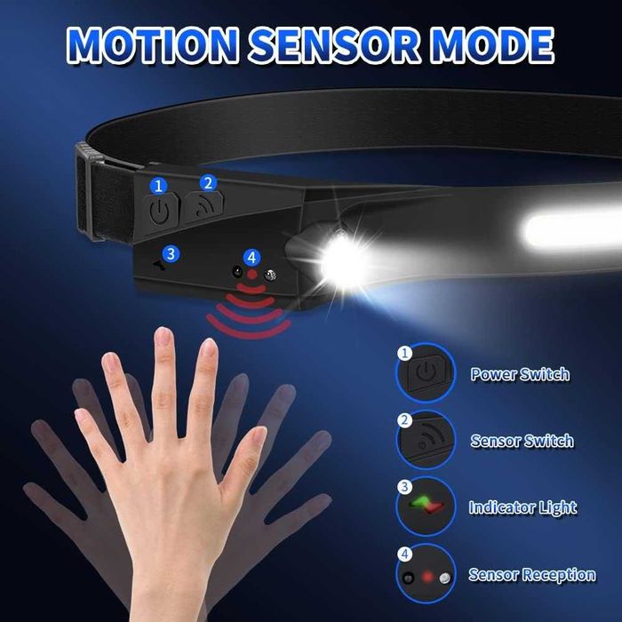 W689-1 Лед лента челник с акумулаторна батерия