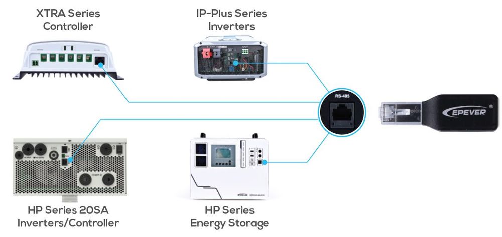 WiFi адаптер за соларен контролер / EPEVER WiFi Adapter 2.4G RJ45 D