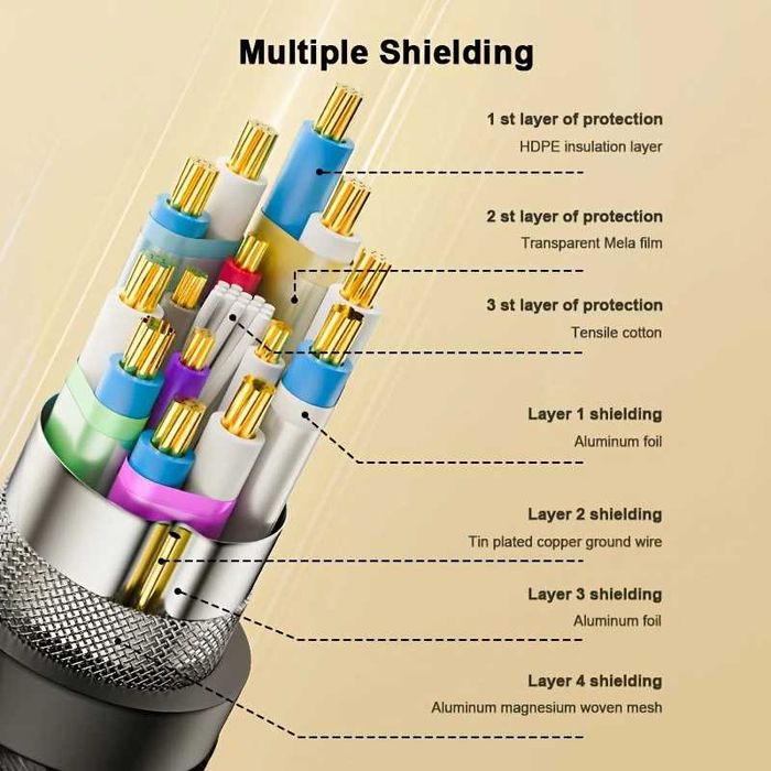 DP 1.4A / Professional DP 1.4A "FPS MAX" I-ZCLIVE* Cable Oxygen-pure*!