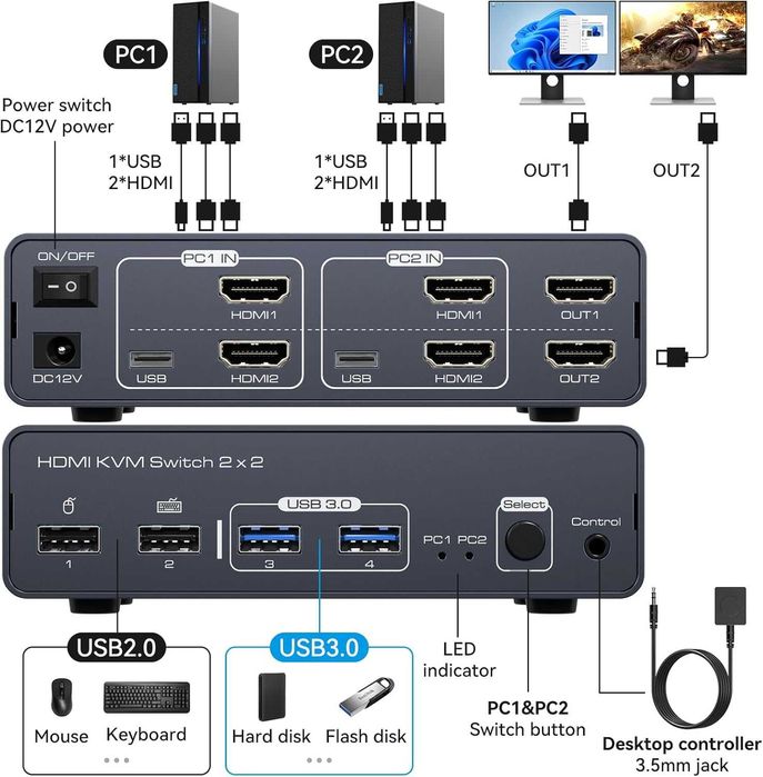Comutator Switch KVM VEDINDUST 2PC 2monitoare 8K-60Hz Dual HDMI USB C